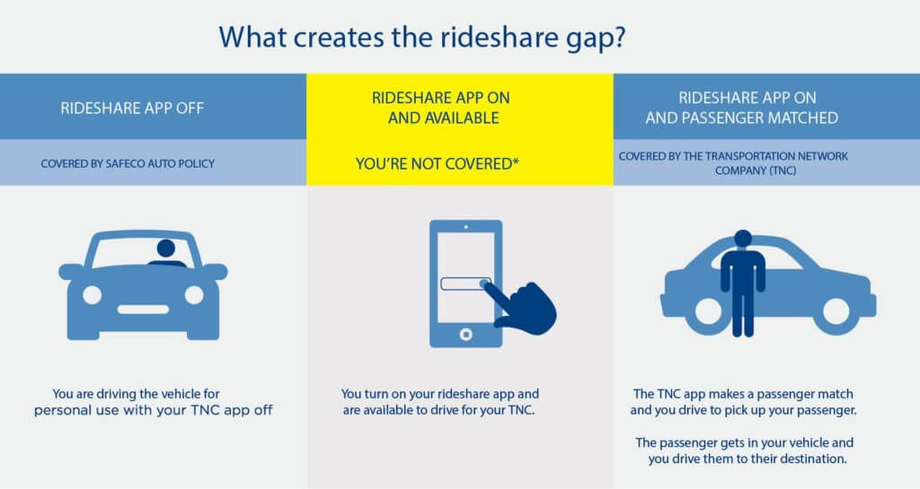 Rideshar-Insurance-Safeco-RideSharing-Optimized-1-1024x545 Rideshar-Insurance-Safeco-RideSharing-Optimized-1-1024x545
